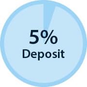 5% deposit diagram